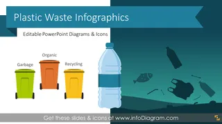 Plastikverschmutzung & Abfall-Infografiken (PPT-Vorlage)