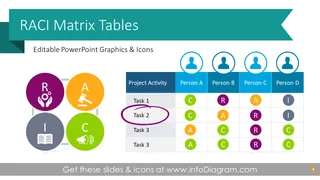 Responsibility Assignment RACI Matrix (PPT Template)