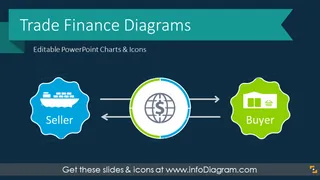 Trade Finance Presentation Diagrams (PPT Template)