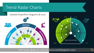 Geschäftstrend-Radar-Diagramme für Marktanalysen (PPT-Vorlage)