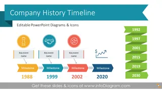 Established Company History Timeline (PPT Template)
