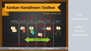 Creative Kanban Boards for Project Management (PPT icons & tables template)