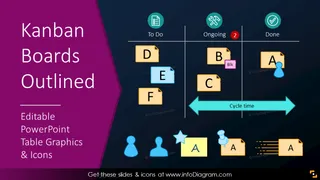 Outline Kanban Boards Template for Project Management (PPT icons & tables)