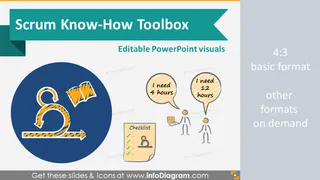 Visuais da Apresentação de Conhecimento Scrum (Diagramas PPT)