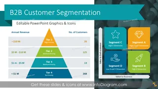 B2B Customer Segmentation Models Presentation (PPT Template)