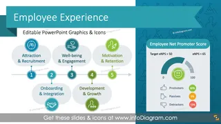 Employee Experience HR Metrics Presentation (PPT Template)