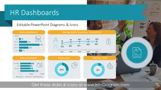 HR Metrics Dashboard Data Charts (PPT Template)