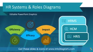HR Systems and Roles Presentation Diagrams of HRIS, HCM, HRMS (PPT Template)