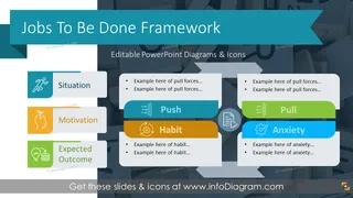 Jobs To Be Done Framework Presentation Diagram (PPT Template)