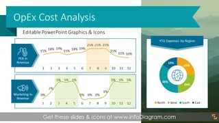 OpEx Costs Analysis Financial Report (PowerPoint Template)
