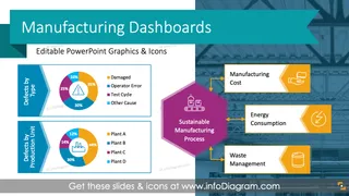 Manufacturing Metrics Dashboard with Production KPI PowerPoint Charts (PPT Template)