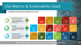 ESG-Metriken, Nachhaltigkeits-KPIs und SDG-Präsentation (PPT-Vorlage)