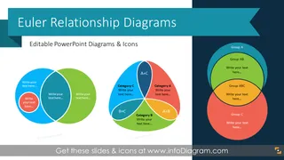 Diagrammes d'Euler des relations d'ensemble (modèle PPT)