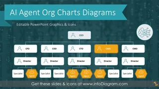 AI-Era Org Chart Templates for PowerPoint (Human + AI Agent Teams)