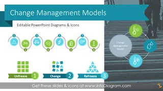 Change Management Modelle Diagramm - Infografik PowerPoint Vorlage