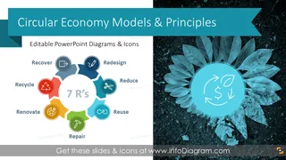 Kreiswirtschaft und Nachhaltigkeit Diagramme (PPT-Vorlage)