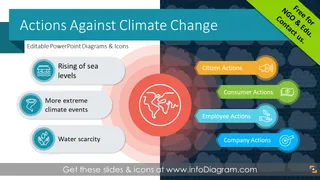 Aktionsvorlage gegen den Klimawandel (PPT-Präsentation)