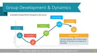 Group Development & Dynamics Chart (PPT Diagrams)