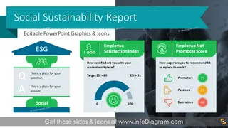 Soziale Nachhaltigkeitsbericht ESG-Präsentation (PPT-Vorlage)