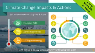 Auswirkungen des Klimawandels & Unternehmensaktionen (PPT-Vorlage)