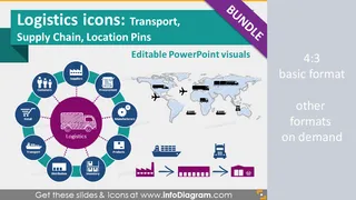 Logistics icons: Transport, Supply Chain Management, SCM, Location Pins (PPT clipart)