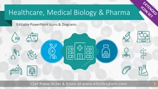 Health Care, Medical Biology & Pharma Research Outline Icons (PPT icons)