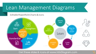 Lean Management Presentation Diagrams (PPT template)