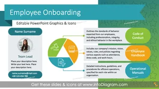 HR New Employee Onboarding Meeting Template  (PPT Presentation)
