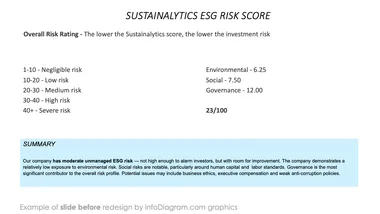 infoDiagram diagram sustainability esg metrics BEFORE sustainalytics risk score ppt template