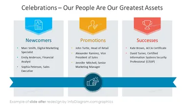 infoDiagram allhands meeting AFTER celebrations ppt template