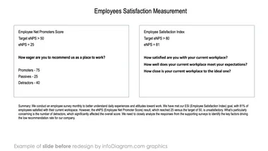 infoDiagram diagram sustainability esg metrics BEFORE employees satisfactin measurement ppt template