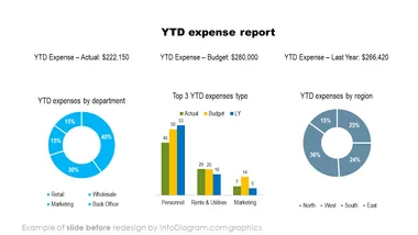 infoDiagram fin cost opex BEFORE ytd expense report ppt template