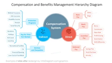 HR admin payroll AFTER compensation and benefits ppt template