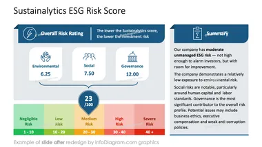 infoDiagram diagram sustainability esg metrics AFTER sustainalytics risk score ppt template