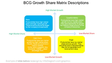 infographics_diagrams_quadrants_BEFORE_bcg_growth_share_matrix