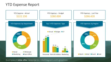 infoDiagram fin cost opex AFTER ytd expense report ppt template