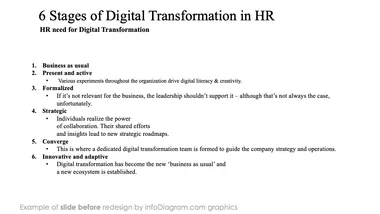 infoDiagram_diagram hr trends digital BEFORE transformation 6 stages ppt template