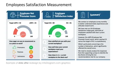 infoDiagram diagram sustainability esg metrics AFTER employees satisfactin measurement ppt template