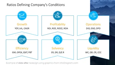 infoDiagram financial report listed AFTER condition ratios ppt template