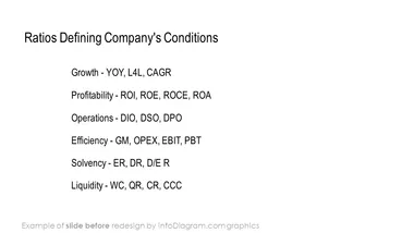 infoDiagram financial report listed BEFORE condition ratios ppt template