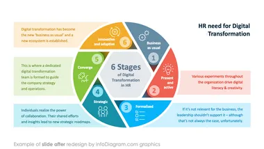 infoDiagram_diagram hr trends digital AFTER transformation 6 stages ppt template
