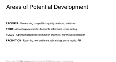 areas of potential development diagram slide before infodiagram powerpoint redesign