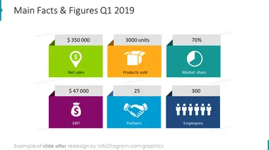 business review retail facts and figures after redesign