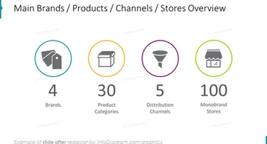 business review retail facts and figures before redesign