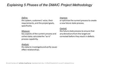 six sigma DMAIC methodology before redesign