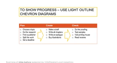 chevron diagram slide before redesign by infodiagram in ppt