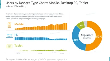 users by device chart powerpoint after before redesign by infodiagram
