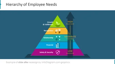 icons_needs_values_flat_employee_needs_After