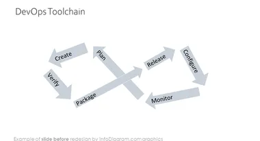 diagram_devops_loop_toolchain_2_Before