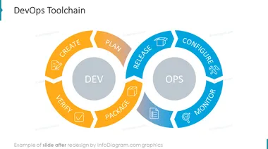 diagram_devops_loop_toolchain_2_After